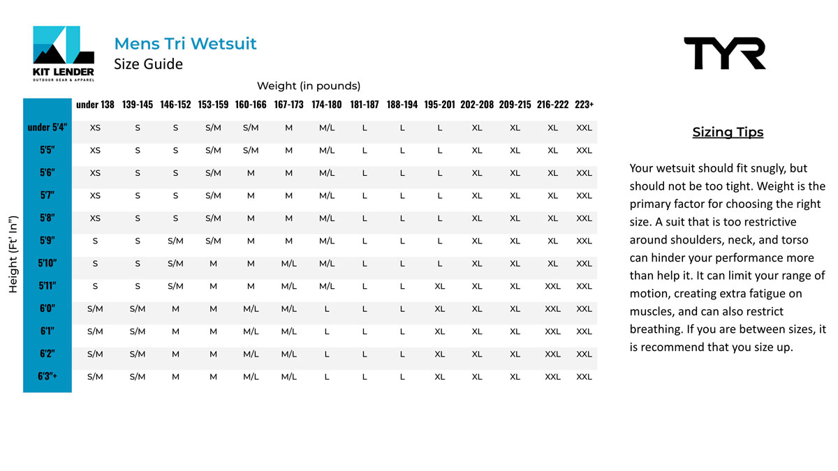 [Tri Wetsuit] - Mens - TYR (Cat 2 | Full Sleeve) | Kit Lender - Simple