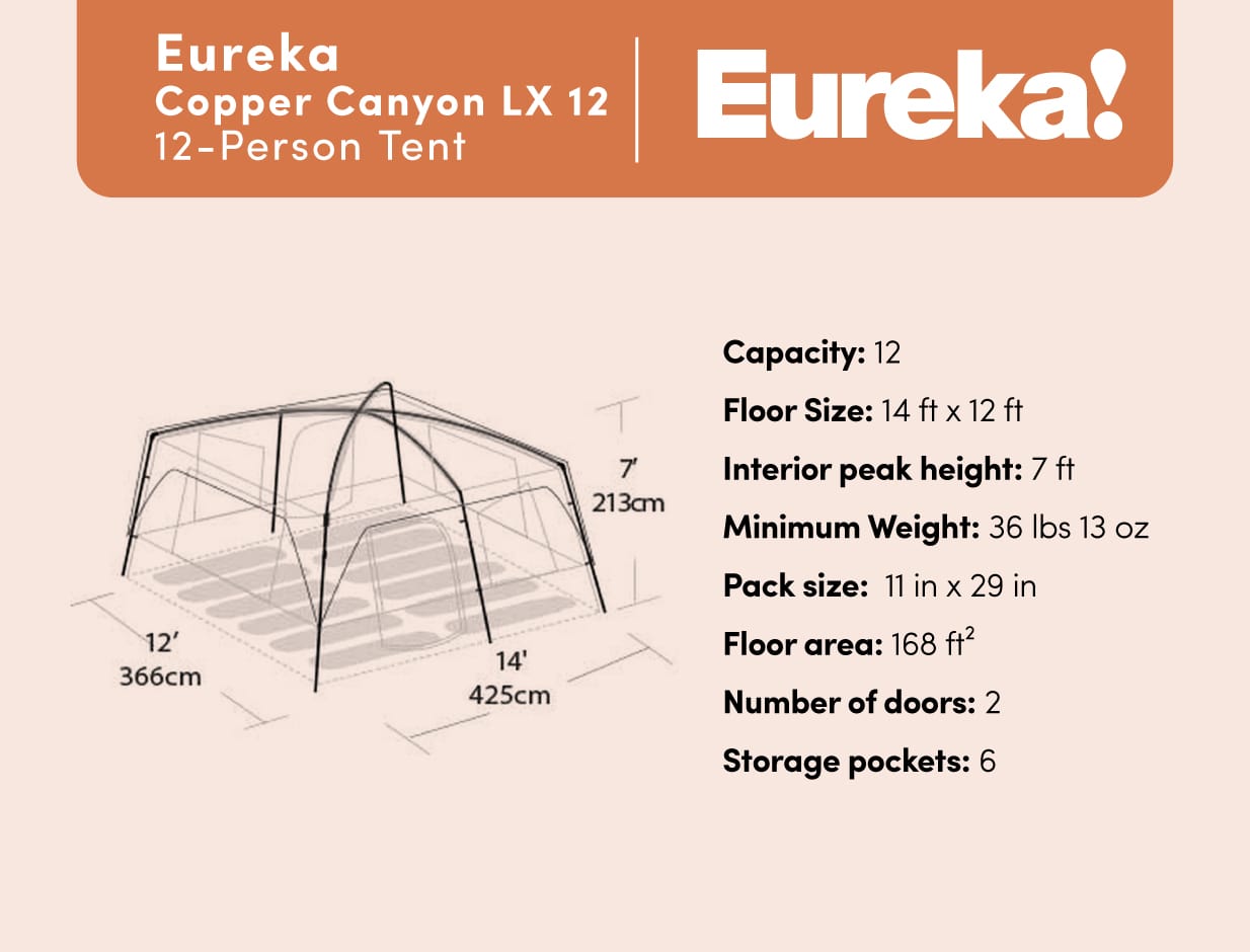 Eureka copper outlet canyon 12